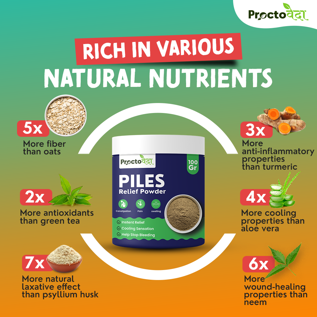 Piles Relief Powder - Natural Relief for Piles, Fissures & Fistula