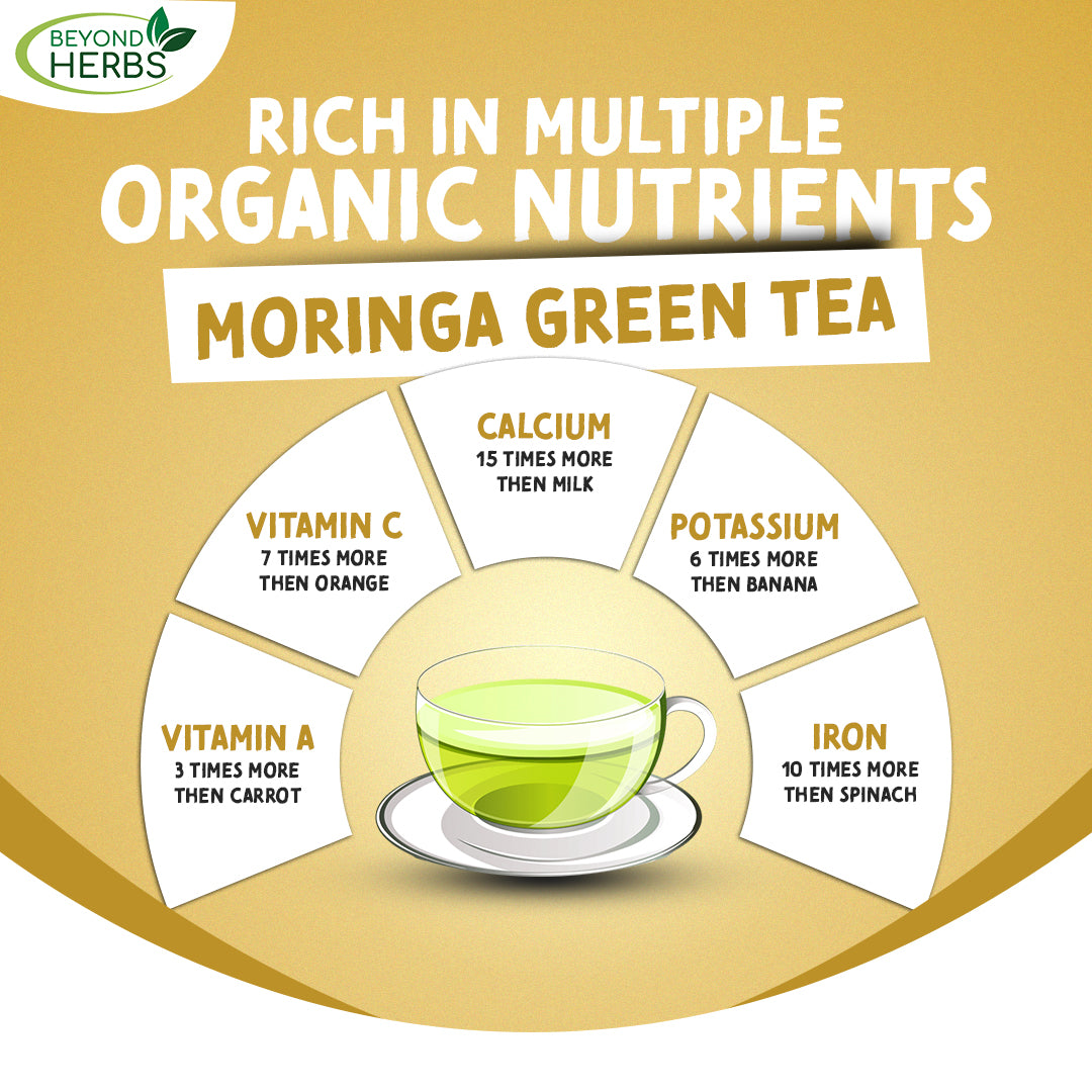 Beyond Herbs 100% Ayurvedic Moringa Green Tea