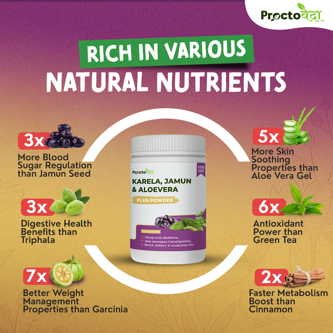 Karela, Jamun & Aloe Vera - Anti Diabetes and Digestive Powder