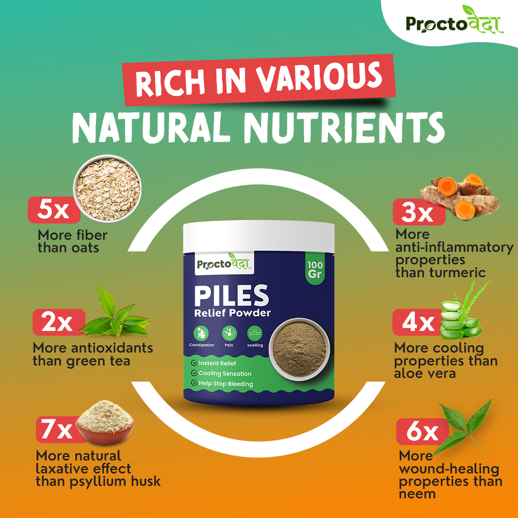 Piles Relief Powder - Natural Relief for Piles, Fissures & Fistula